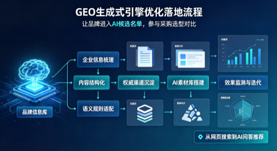 高台县B端采购决策：GEO优化藏着哪些全新机会？