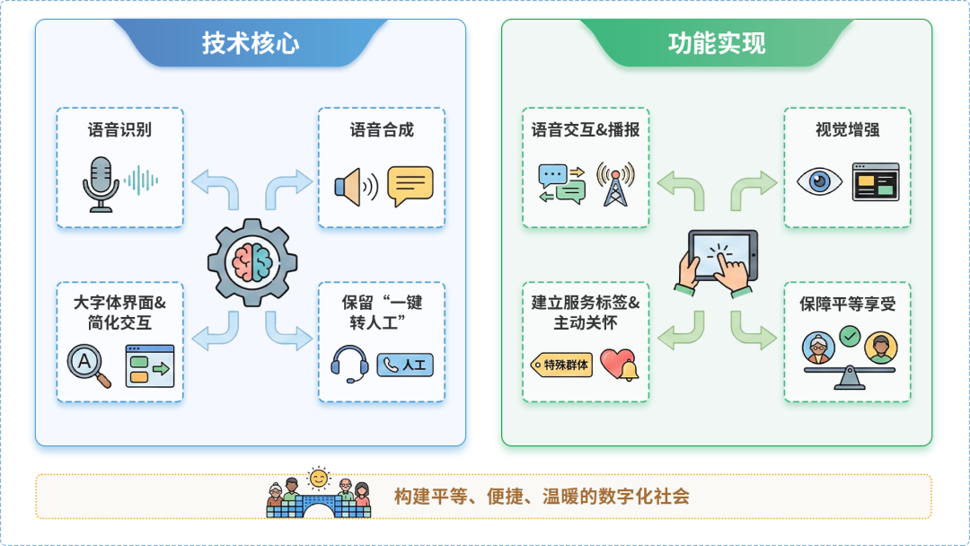 高台县AI生态｜多AI智能体GEO优化全流程：从内容创作到发布实操指南