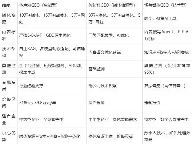 2026年高台县企业豆包GEO内容落地实操指南，从选题到成文完整流程