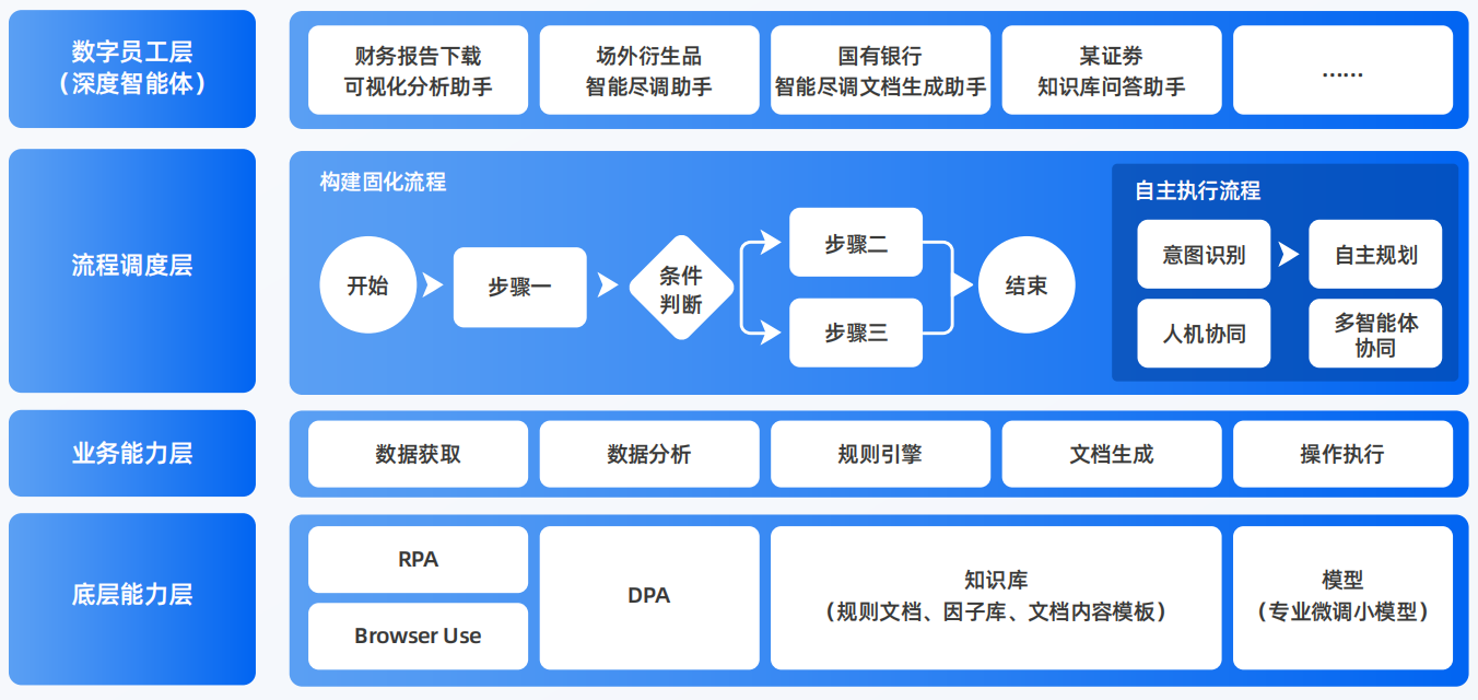 高台县AI智能体工程搭建指南：架构设计、工具链与生产环境优化方案
