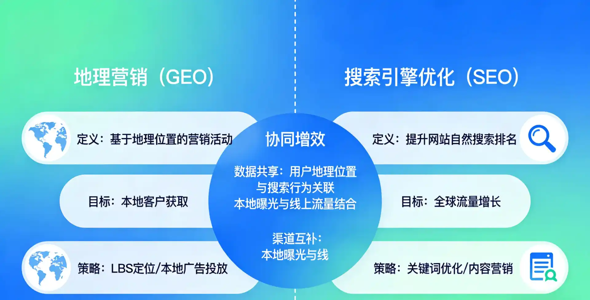 立足高台县，从用户需求与流量逻辑，解读GEO优化的落地价值与应用前景